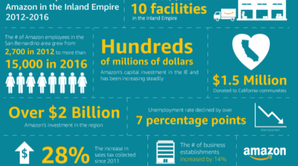 Amazon Fulfillment Center Comes To Victorville Bringing 1K+ Jobs To The City 1 Amazon In The Inland Empire