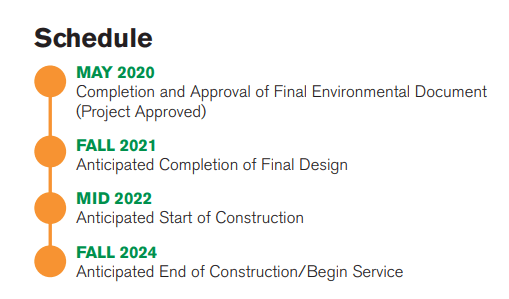 A $266M Bus Transit System Coming To San Bernardino In 2024 2 Bus Rapid Transit (Brt) System Called The West Valley Connector (Wvc) Project Plan