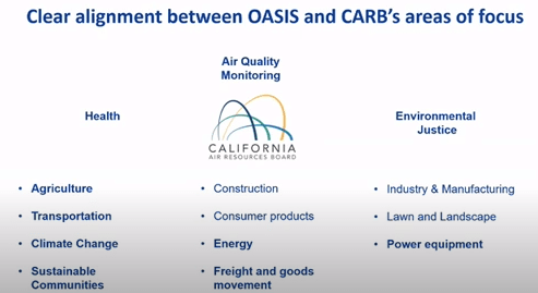 Oasis: An Initiative By Ucr To Foster Innovation For Social Good 2 Oasis And California Air Resources Board (Carb)