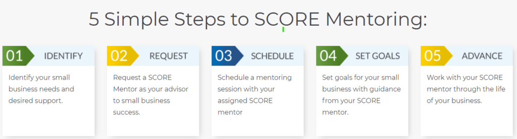 6 Reasons Why Score Is The Hidden Gem For Startup Mentorship In The Inland Empire 1 Image 4