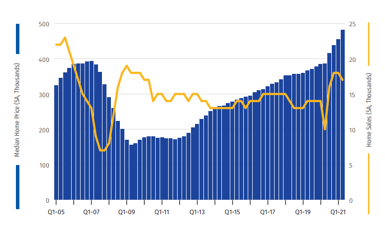 Inland Empire Bounces Back With Improved Business Activity 1 Image 5