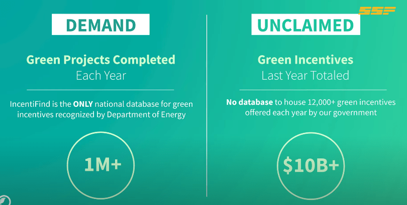 Online Database Of 46K Incentives By Fed, State, And City Governments: Incentifind For Real Estate 1 Image 1