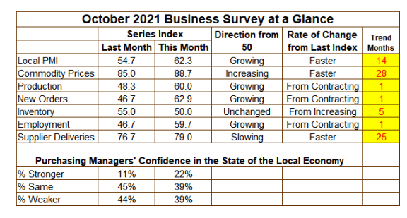 Manufacturing Growth Induces Economic Recovery In The Inland Empire 2 Image 2