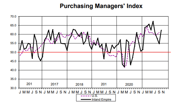 Manufacturing Growth Induces Economic Recovery In The Inland Empire 1 Image 3