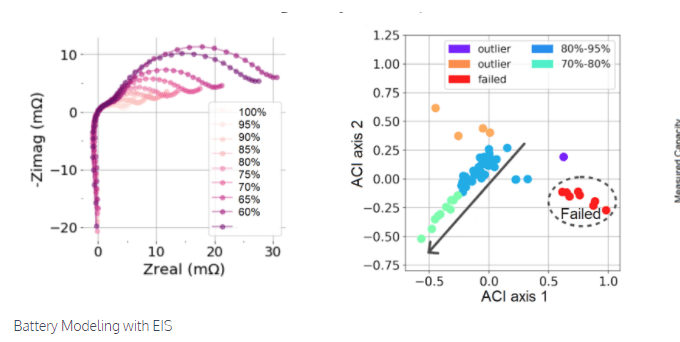 Rejoule: Solving The Issue Of Ev Battery Quality 1 Image 6