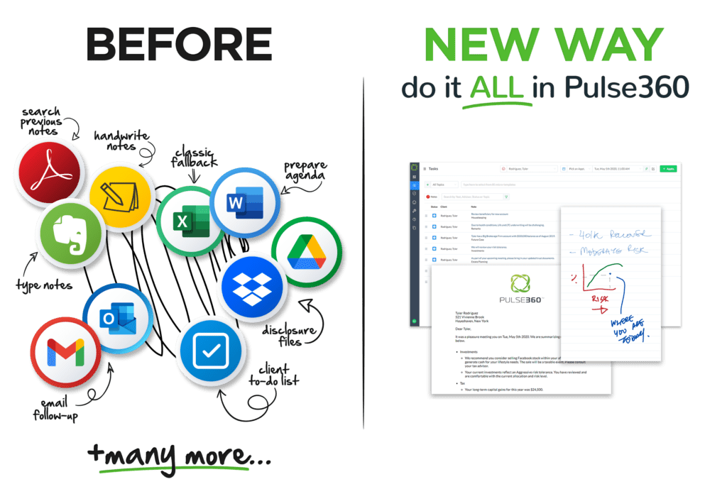 Riverside Startup Pulse360 Partners With Riskalyze: Releases Important Integration 1 How Pulse360 Helps