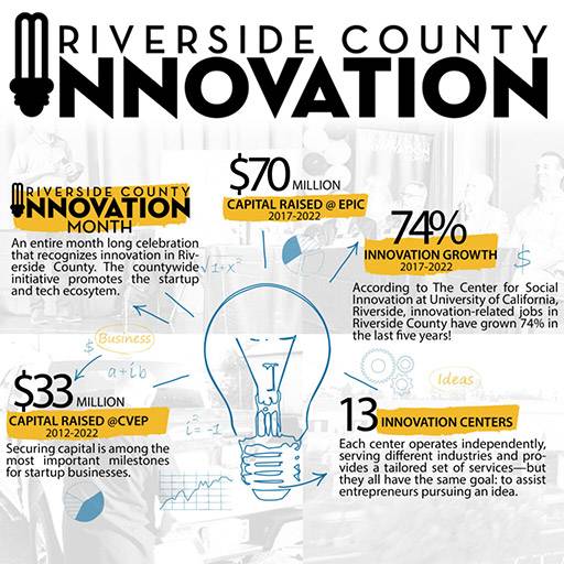 With 13 Innovation Centers, Riverside County Secures It'S Spot On The Innovation Map 1 Riverside County - Home To Innovators!