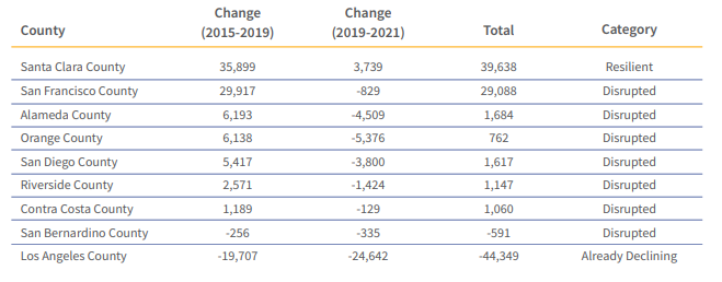 U.s. Census Bureau’s Quarterly Census Of Employment And Wages